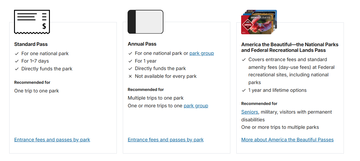 Passes to USA national parks